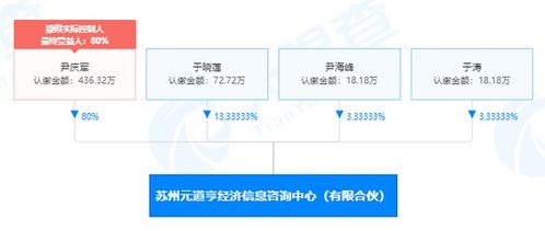 又有公司股權激勵獲批 國金基金核心人員近20人當股東