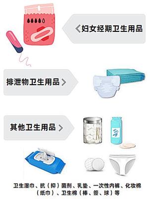 次拋生活更新！姨媽巾等一次性使用衛生用品出新標準了！